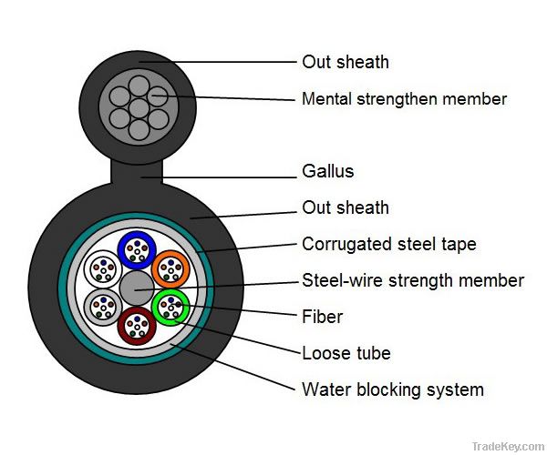 supply figure 8 aerial fiber optic cable GYTC8S with factory price