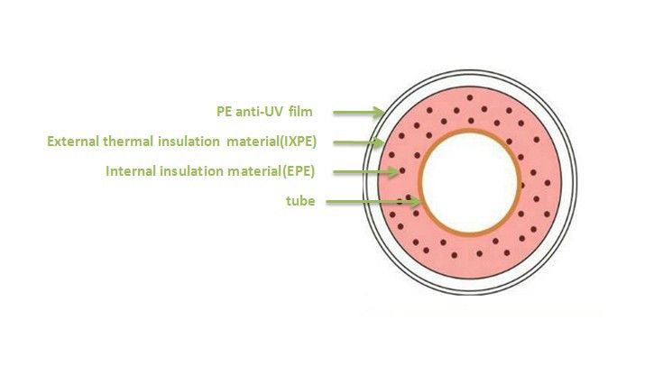 air condition tube with insulation