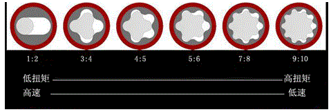 section Pump