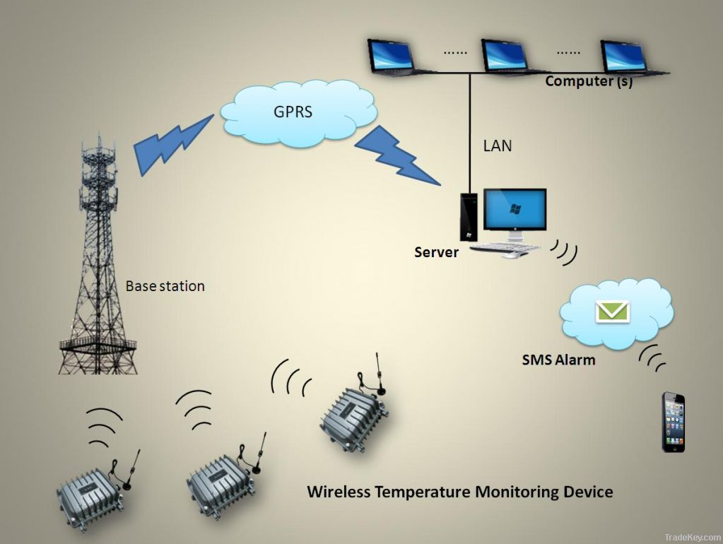 Wireless Temperature Monitoring