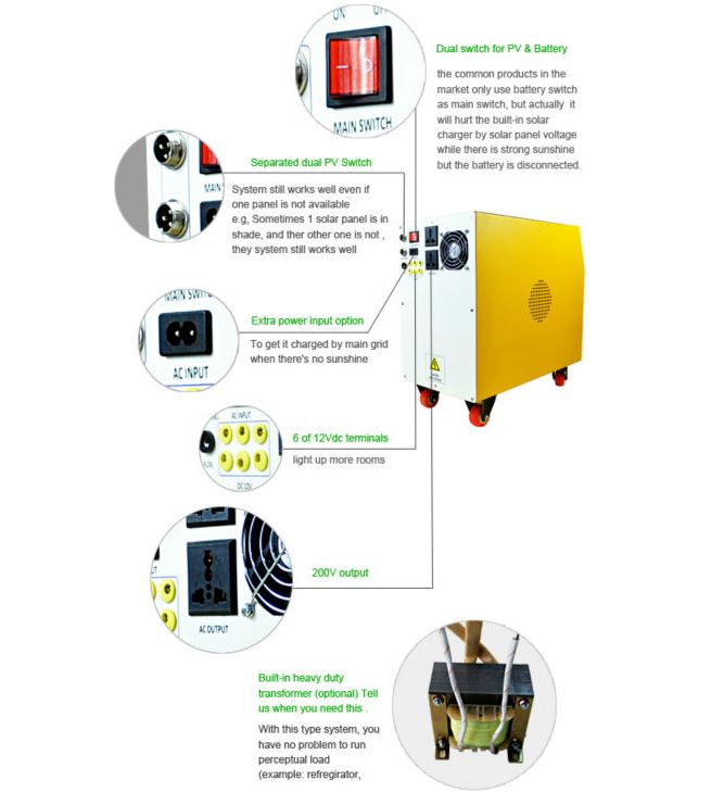 Modular Design 100W Off Grid Solar Power System