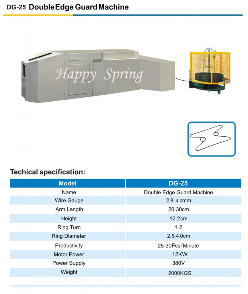 DG-25 Double Edge Guard Machine