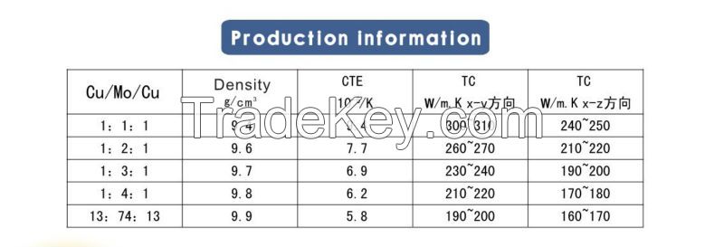 Hot sale super quality Molybdenum copper molybdenum alloy materials