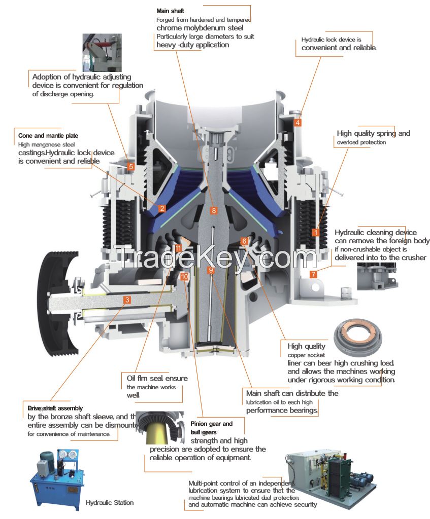 Symons Cone Crusher