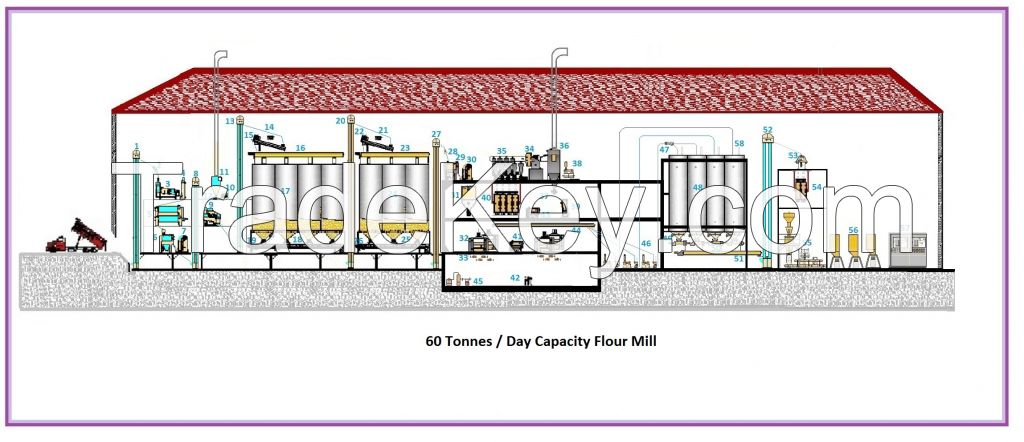 Wheat Flour Mill Plant