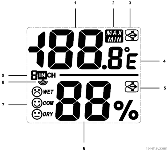 Wireless Jumbo Thermo-hygrometer