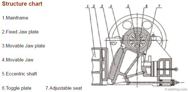 Trustworthy Crusher Manufacture(Jaw Crushing Machine)