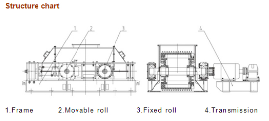 Rock Crusher Toothed Roller Crushing Sand Maker 