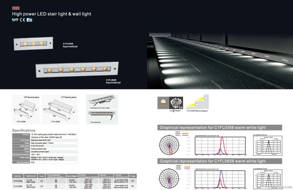 LED Recessed Inground Light