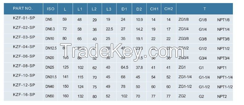 KZF ISO 7241 B chemical line stainless steel hydraulic quick coupler