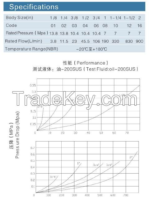 KZF ISO 7241 B chemical line stainless steel hydraulic quick coupler