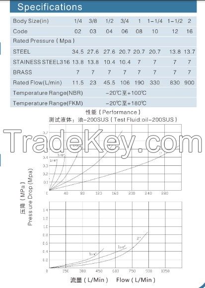 ZJ-YAA ISO7241-1A close type hydraulic quick release coupling