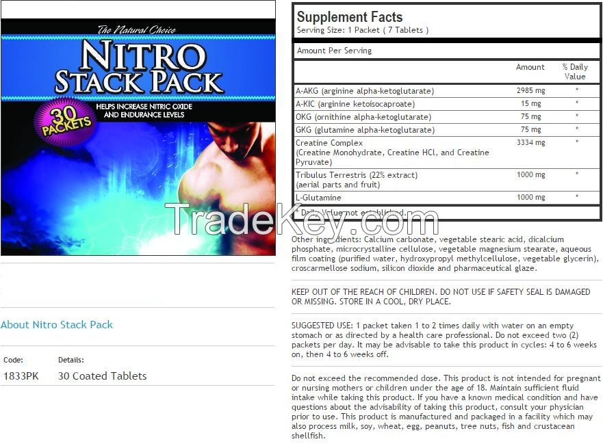 Nitro Pump Nitric Oxide Level Support