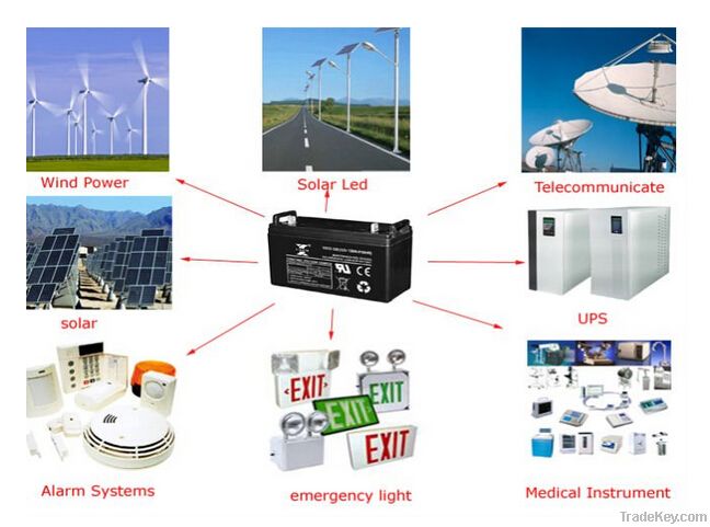 Solar power storage battery 12v17ah for UPS