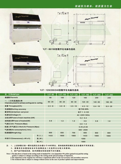 160 Channel Digital Color Sorter