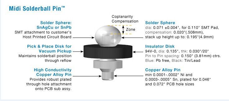 Solderball Pin 