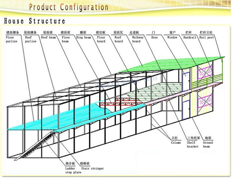 Economic And Easy To Build Modular House