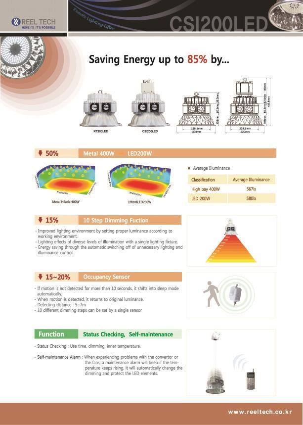 CSI200LED