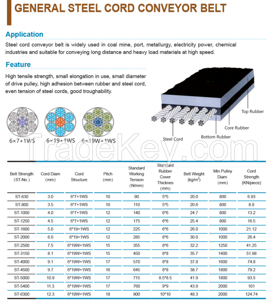 General Steel Cord Conveyor Belt
