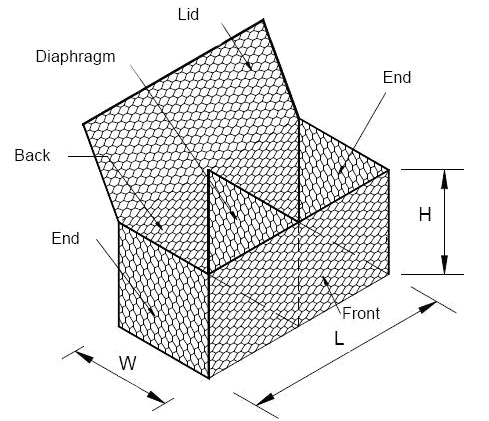 Gabion Box