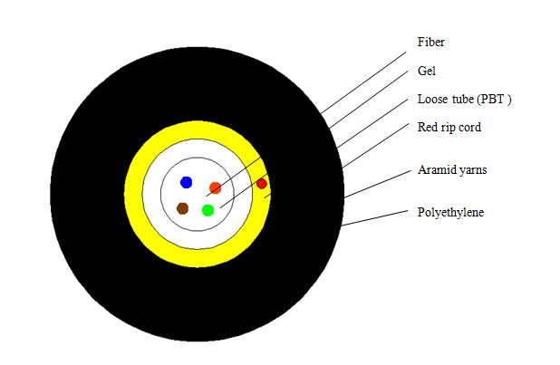 4-Core Unitube Optical Fiber Cable