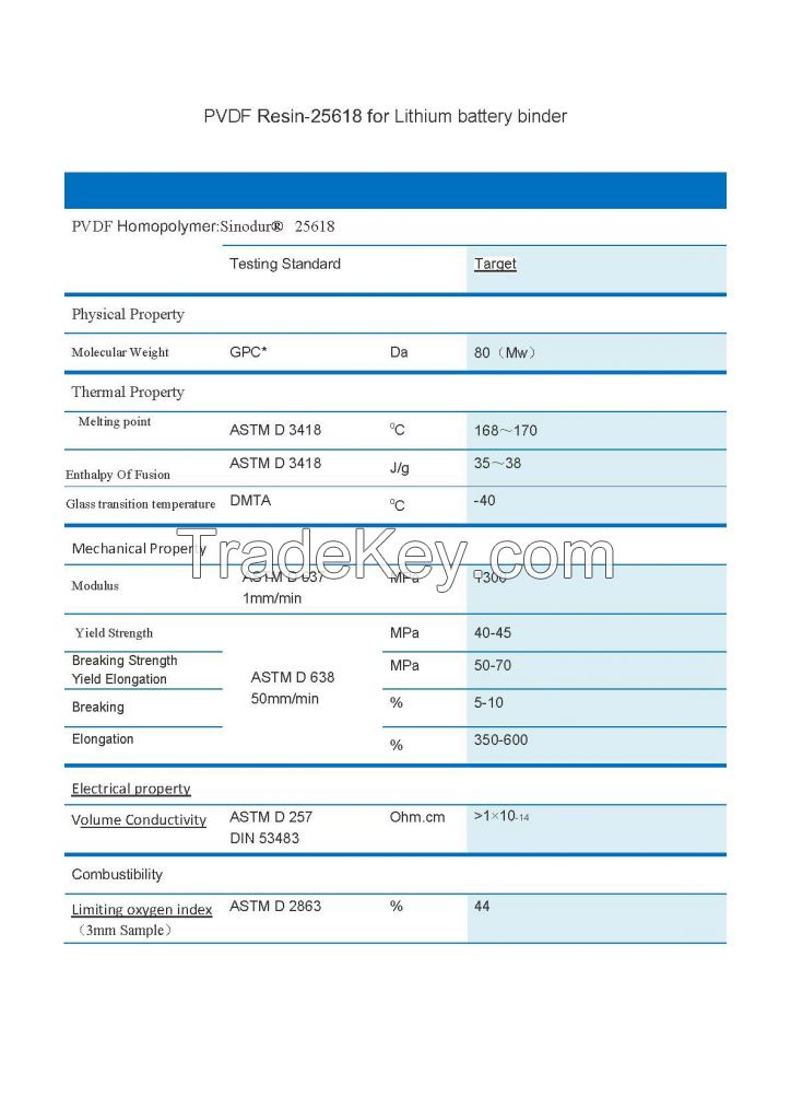 PVDF Resin-25618 for Lithium battery binder