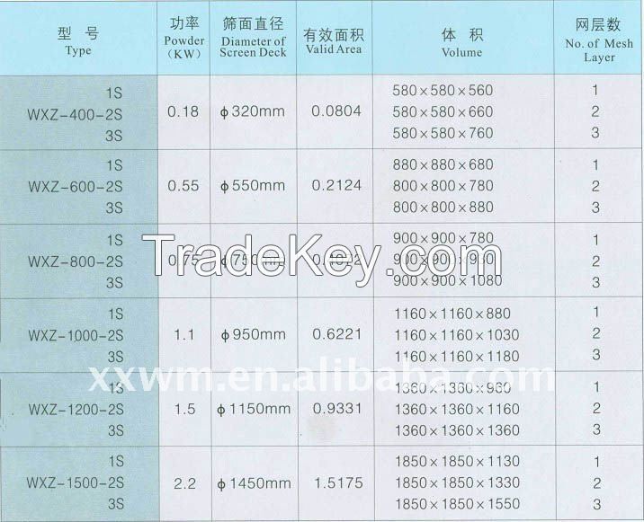 High screening efficiency rotary vibration sieve machine for sugar and salt separator