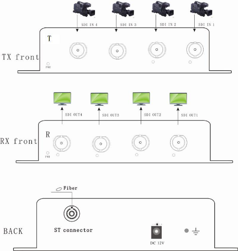 4K SDI fiber converter with 4x3G sdi over 1 single mode fiber extender to 10KM