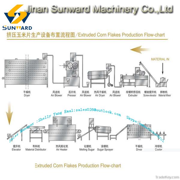 Fully automatic corn flakes machine