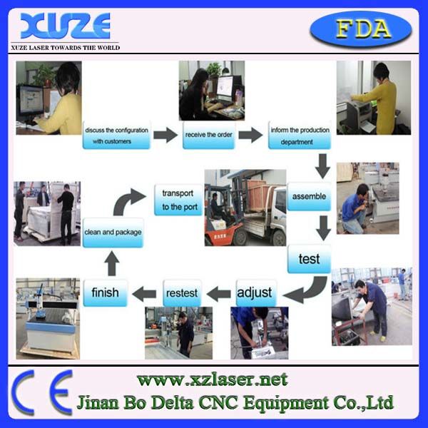 China best laser engraving machine price