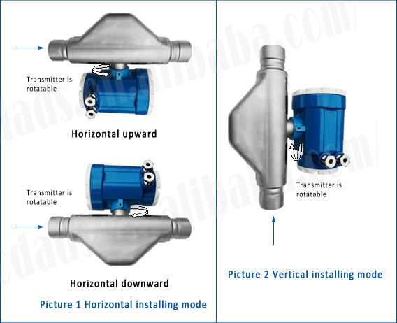 AMF015-25CNG Coriolis Mass FlowMeter