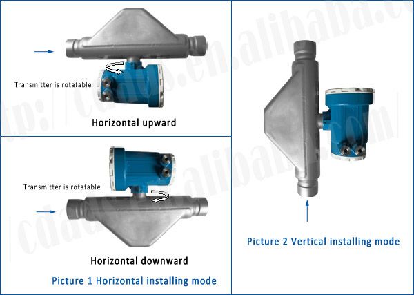 AMF020-25CNG Coriolis Mass FlowMeter