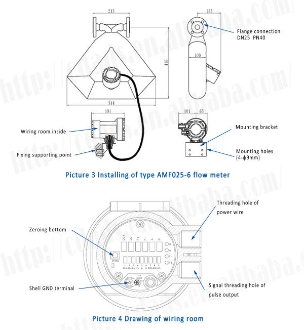 Andisoon AMF025-6 (LNG) Coriolis Mass flowmeter CMC