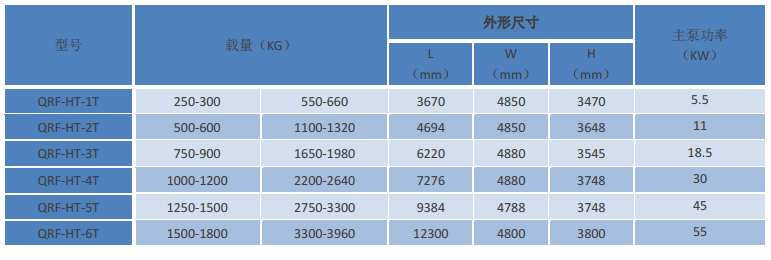 QRF-HT SUPER ENVIRONMENT U-FLOW DYEING MACHINE