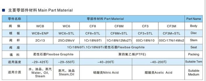 zhiyuan technical laminated Metal-Seal Butterfly Valve 