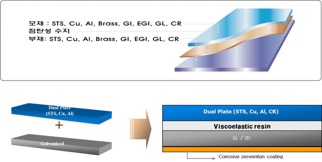 Aluminum pannel, Aluminum sheet 1.5T, pannel system