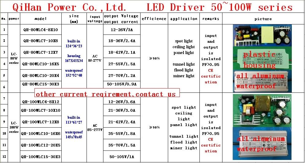 LED driver 80W 70W 60W 55W 2.4A  6-10S-8PX1 CE Qihan built in constant current power supply lighting transformer