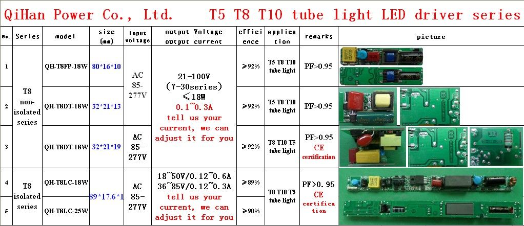 T8/T10 tube LED driver 6W 10W 12W 15W 16W 18W 0.1A 0.15A 0.18A 0.2A 0.25A 0.3A 21V~100V power supply lighting transformer QiHan