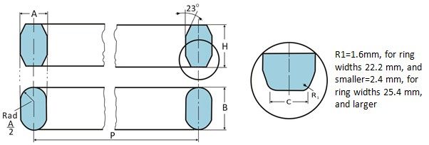 Pipe Fitting Flange