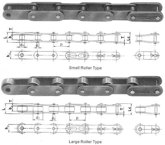 American Standard Double Pitch Conveyor Chain