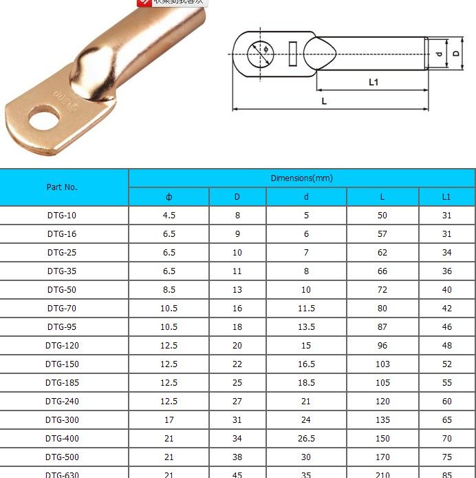 Cable lugs