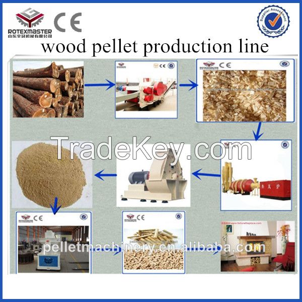 complete wood pellet line for 1-1.5tons per hour capacity in China