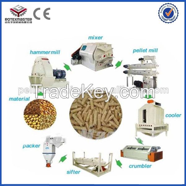 horizontal ring die animals feed pellet machine for production line