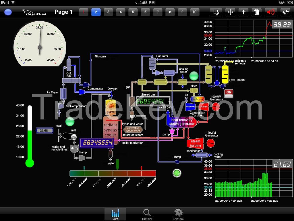 Temperature Humidity GPRS Ethernet Data Logger