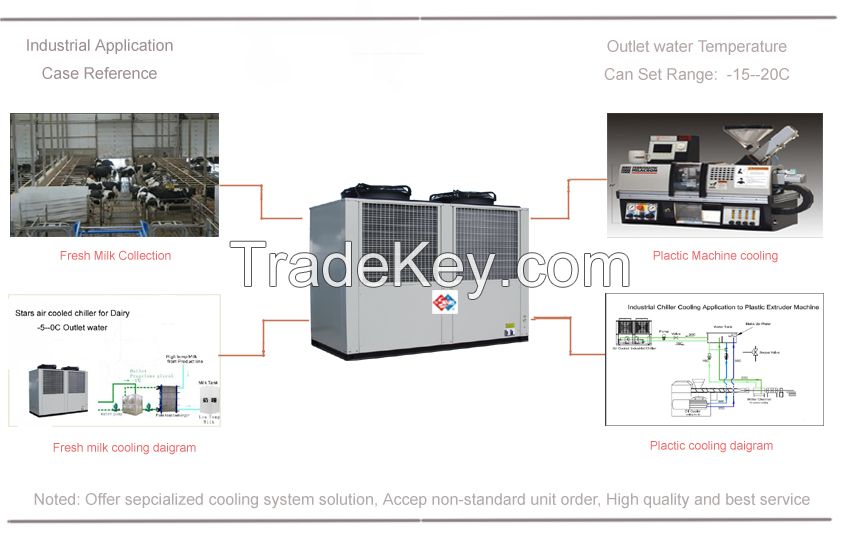 Hstars air cooled industrial chiller with water tank and water pump