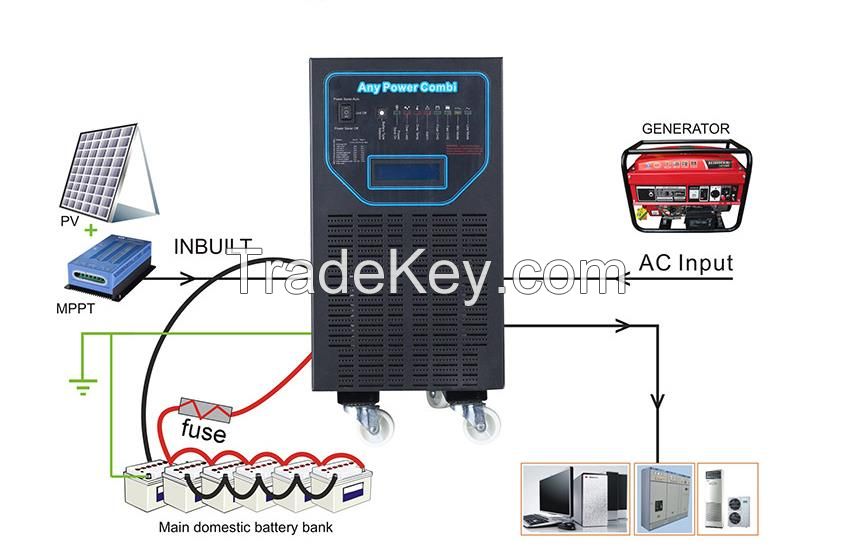 APT series solar pure sine wave inverter dc ac inverter 48v 220v 4000w/5000w/6000w