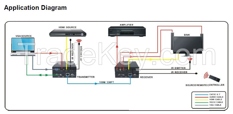 4K HDMI and VGA/audio to HDBT 100m Switcher Extender