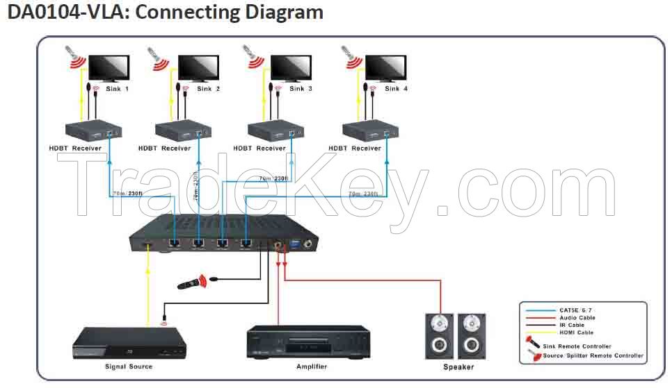 4K 2K HDBaseT Lite1x4 HDMI Splitter /HDMI distribution amplifier with L/R&amp;SPDIF Audio Outputs