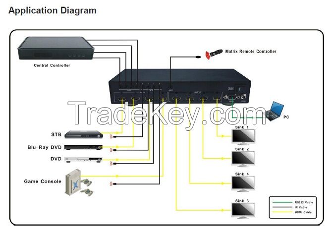 4K 2K 4X4 HDMI matrix switcher with Coax Digital Audio