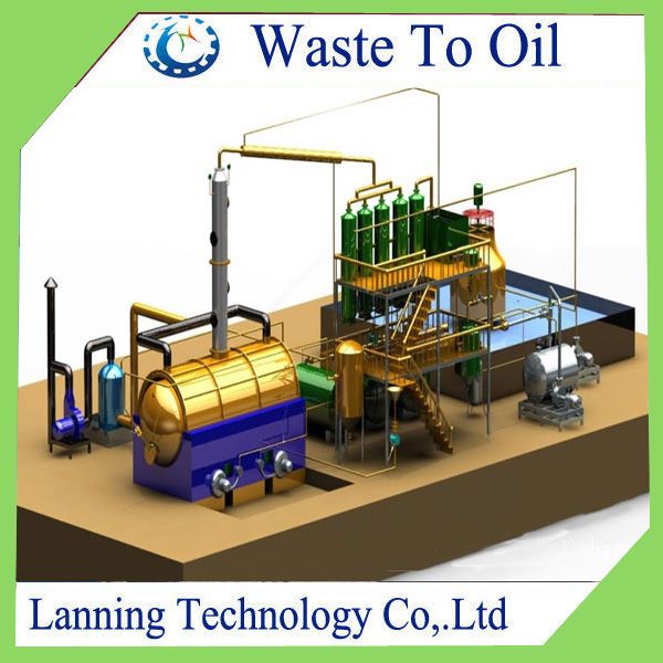 ECO-FRIENDLY WASTE TIRE /RUBBER /PLASTIC PYROLYSIS PLANT WASTE TO OIL PLANT 